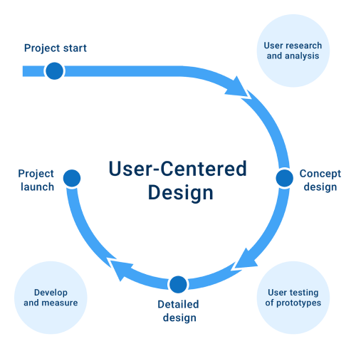 Why Use a Design Framework? - 07